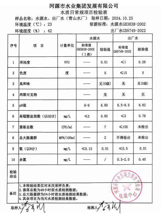 2024年10月25日水質(zhì)檢驗報告.png