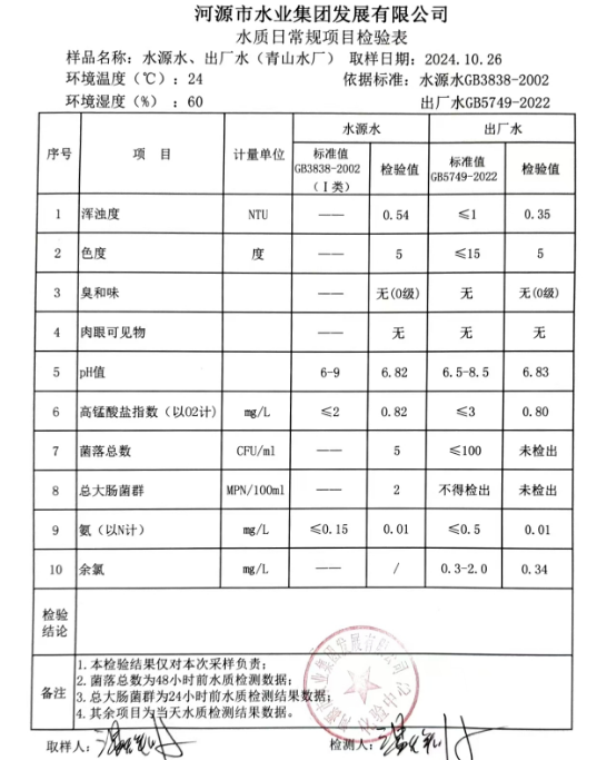 2024年10月26日水質(zhì)檢驗報告.png