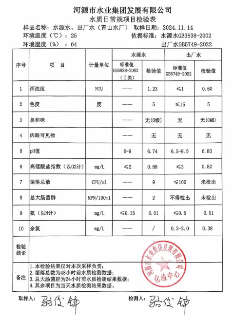 2024年11月14日水質(zhì)檢驗(yàn)報(bào)告.png